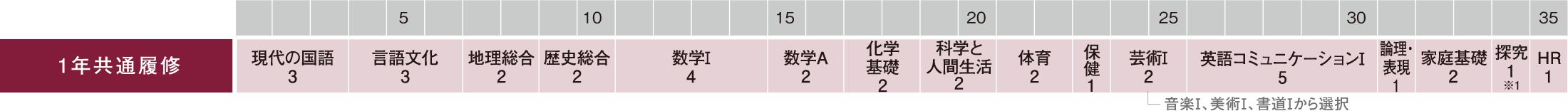 京都橘高等学校 カリキュラム