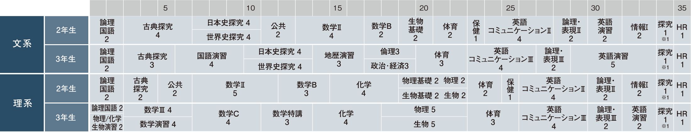 京都橘高等学校 カリキュラム（難関私立）