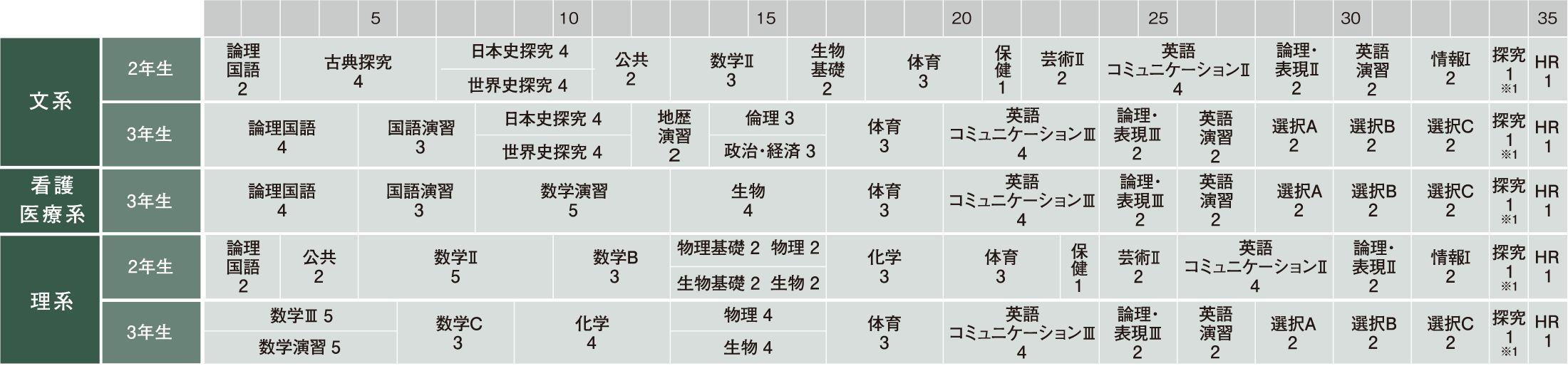 京都橘高等学校 カリキュラム（私立・看護医療）