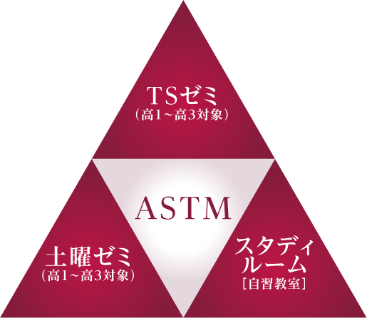 京都橘のASTM・・・「TSゼミ」「土曜ゼミ」「スタディルーム(自習教室)」