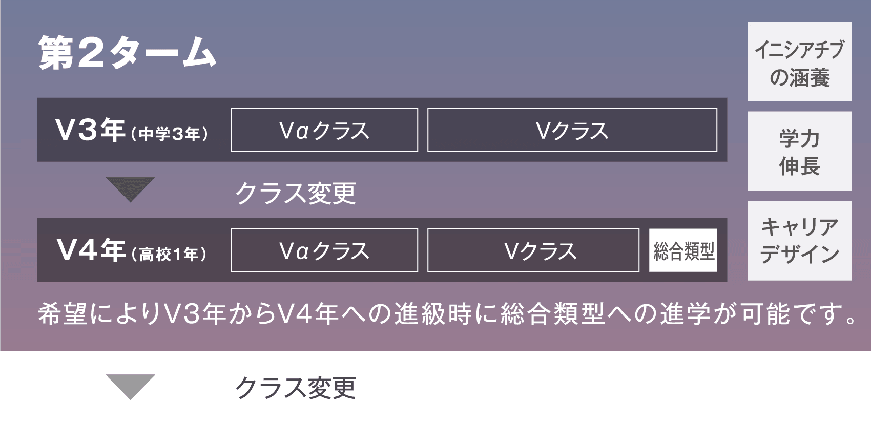 第2ターム