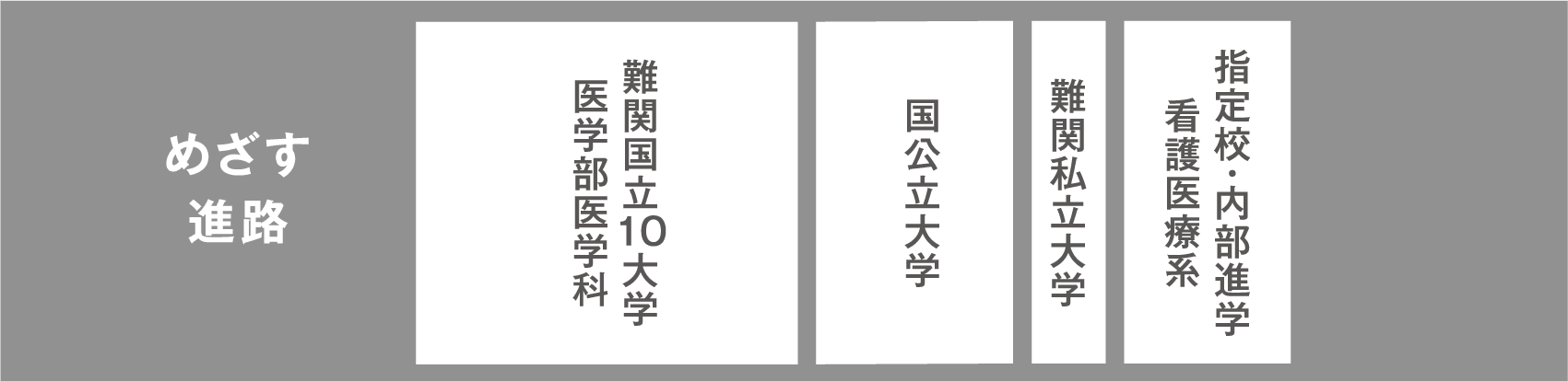 めざす進路