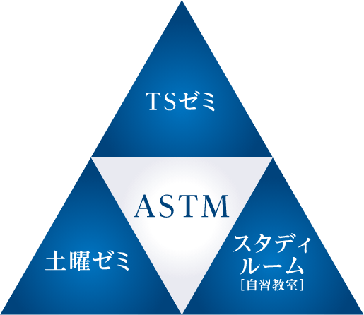 京都橘のASTM・・・「TSゼミ」「土曜ゼミ」「スタディルーム(自習教室)」