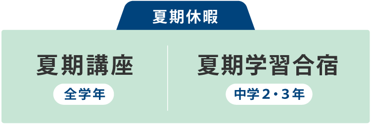 夏期講座・夏期学習合宿
