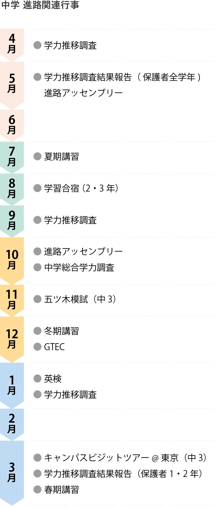 進路指導年間スケジュール