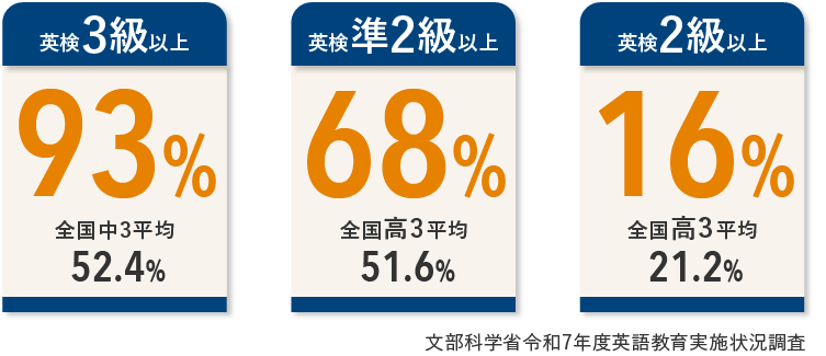 英語資格・検定試験