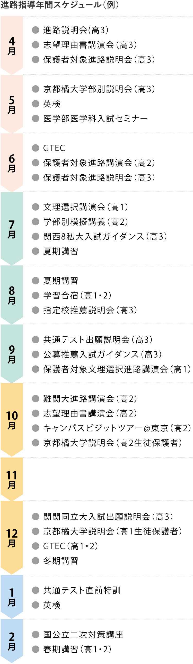 進路指導年間スケジュール