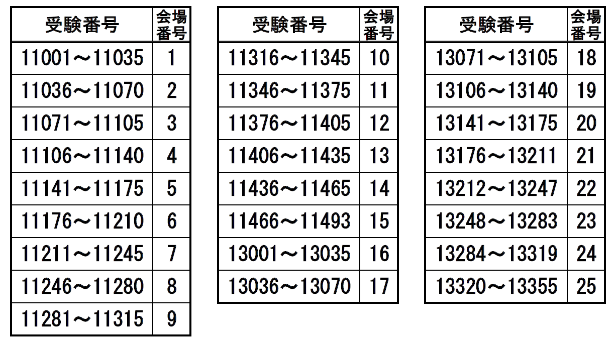 科目試験 2006年～2023年 (15年分） 科目試験 2006年～2023年 (15年分） 科目試験 2006年～2023年 (15年分）